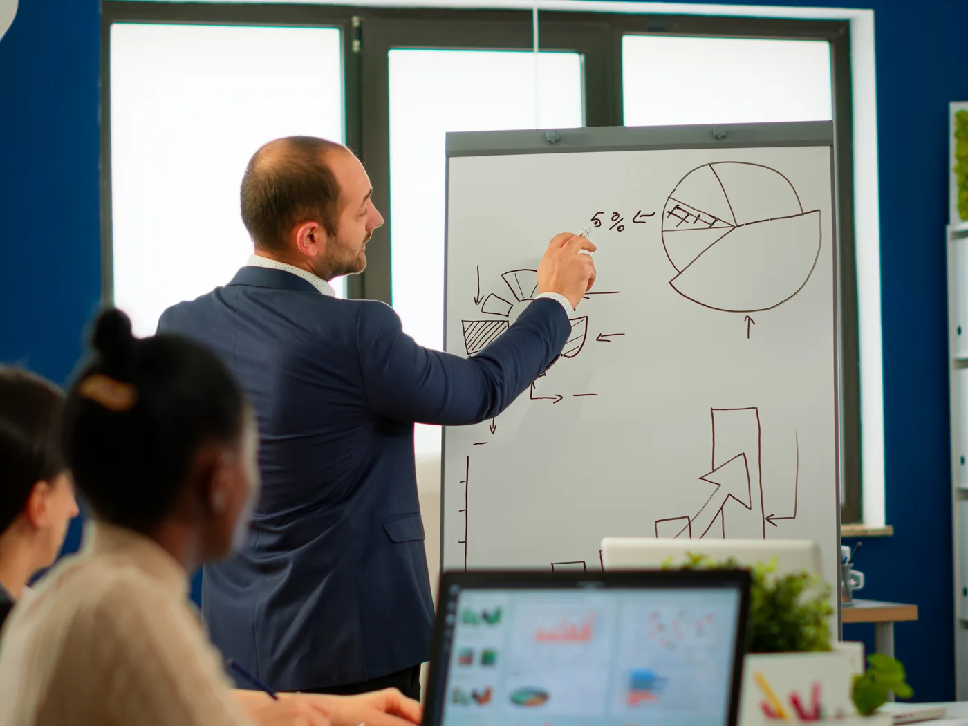 Test environment and data strategy diagram